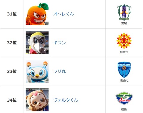 rank31-43