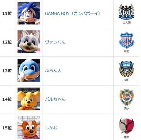 rank11-15