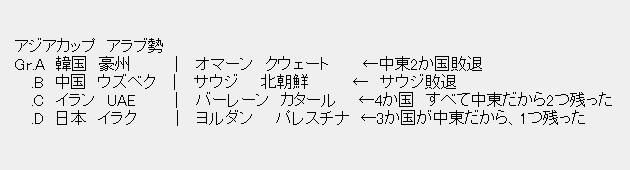 中東勢