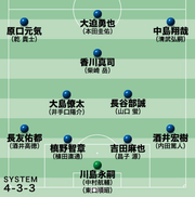 フォーメーション