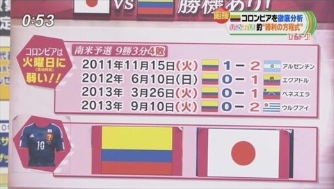 火曜