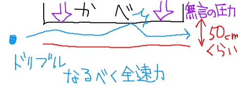 壁当て3