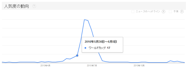 トレンド