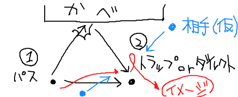 壁当て2