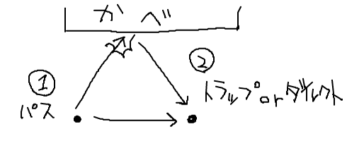 壁当て