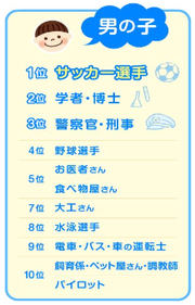 大人になったらなりたいもの