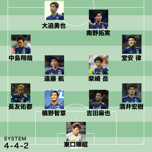 <日本代表/ウルグアイ戦の予想スタメン>“ロシア組”が先発へ!中島&堂安と柴崎はどんな「化学反応」を見せるか?