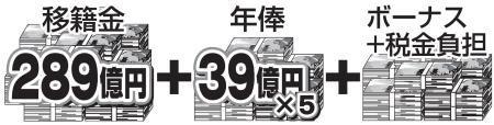 ネイマール獲得にパリSGスカイツリー級650億円