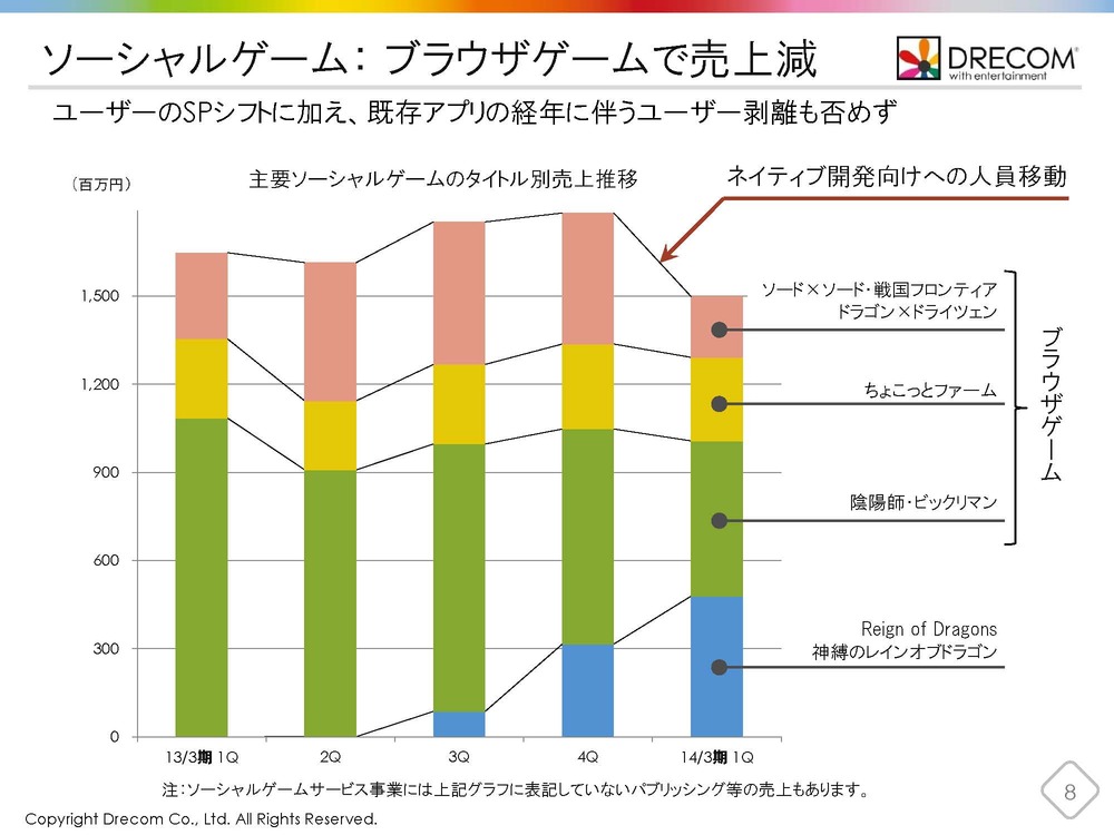ゲーム概要上