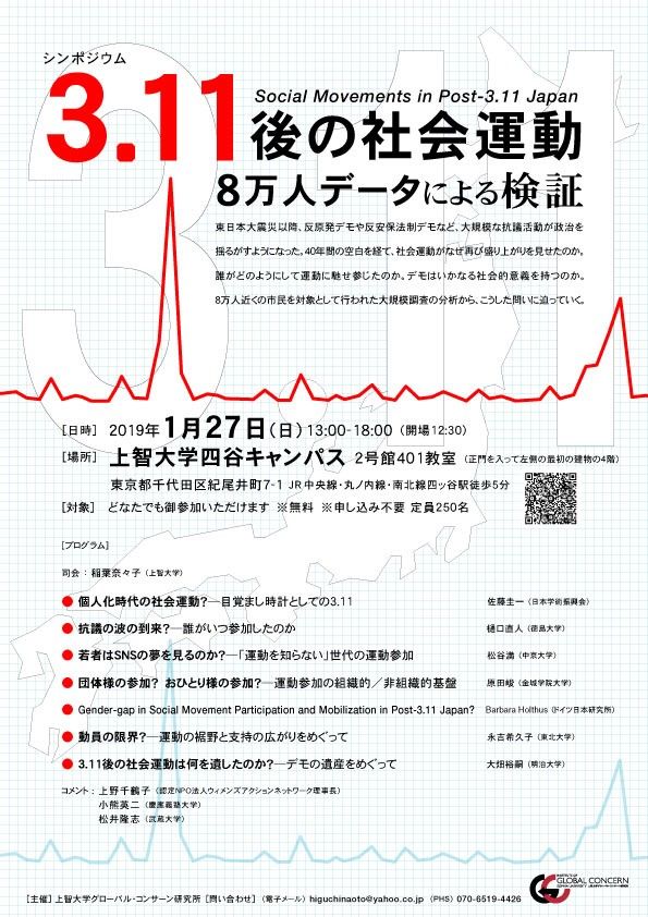 311後の社会運動