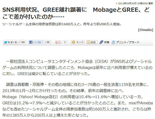 【調査】SNS利用状況、GREE離れが顕著に