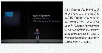 Apple自社開発のGPU