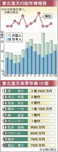 킵 	->摜>2 