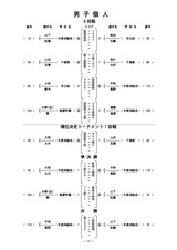 男子個人結果_p004