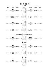 女子個人結果_p004