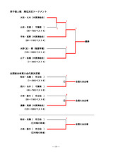 男子個人結果_p003