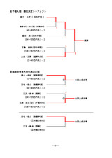 女子個人結果_p003