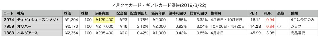 スクリーンショット 2019-03-24 2.35.52