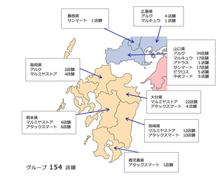 groupmap