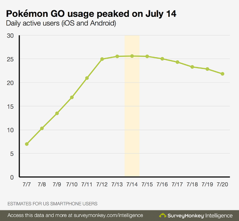 Pokemon-usage