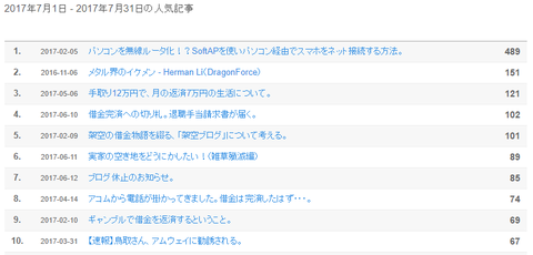 ハーマンは2位