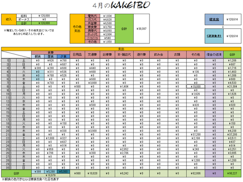 家計簿4月