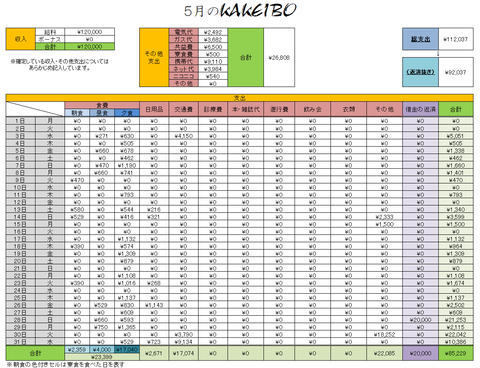 家計簿5月