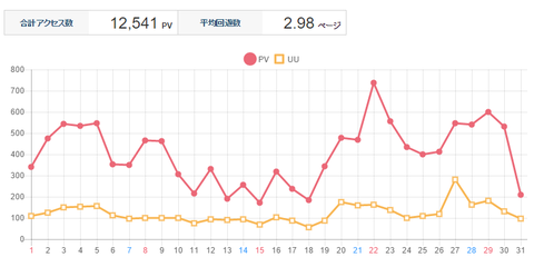 アクセスロググラフ_201701