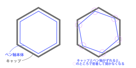 新規キャンバス