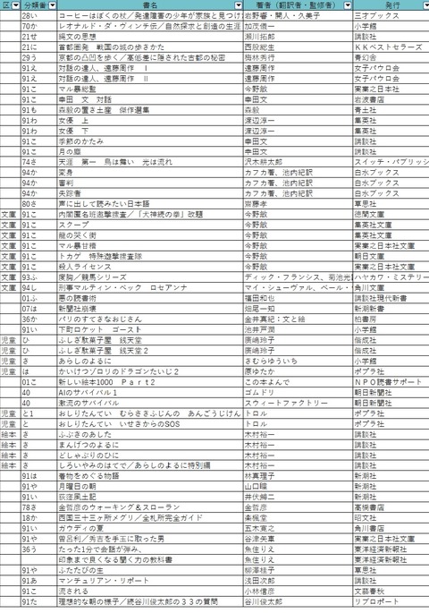 9月配架本