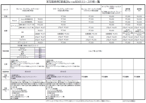 銀魂DVD仕様一覧
