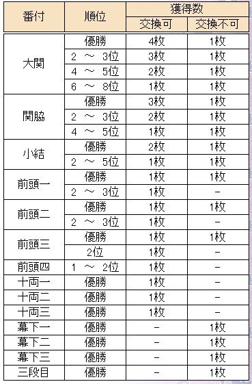 2017120209