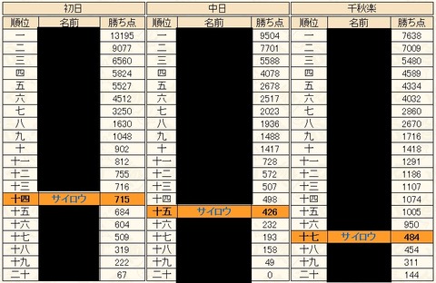 2017041102