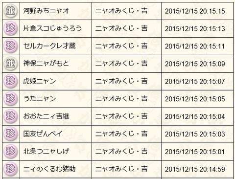 2015121505