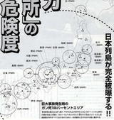 原発の危険度
