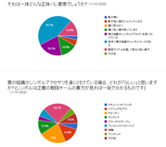 正体バレ要素アンケート結果1