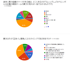 正体バレ要素アンケート結果2