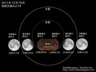 今回の皆既月食