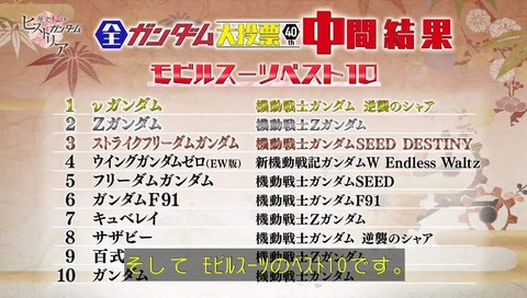 モビルスーツ人気投票