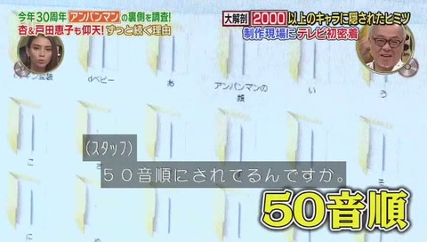 アンパンマン キャラクター管理