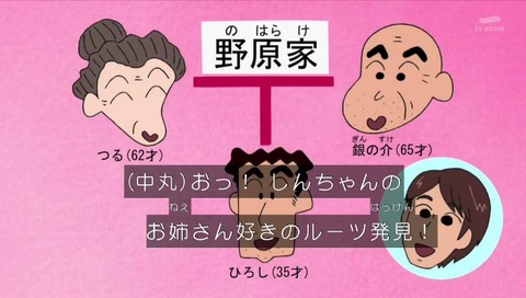 クレヨンしんちゃん 家系図 銀の助じいちゃん