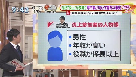 炎上参加者 年収が高い 係長