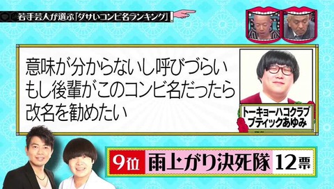 ダサいコンビ名ランキング 雨上がり決死隊