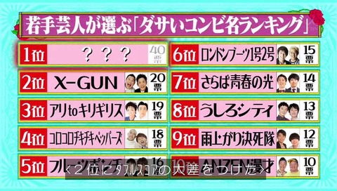 ダサいコンビ名ランキング 画像
