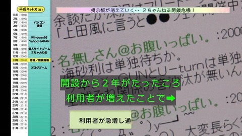 「平成ネット史」2ちゃんねる 閉鎖騒動