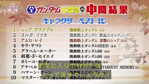 「全ガンダム 人気投票」団長『オルガ・イツカ』2位