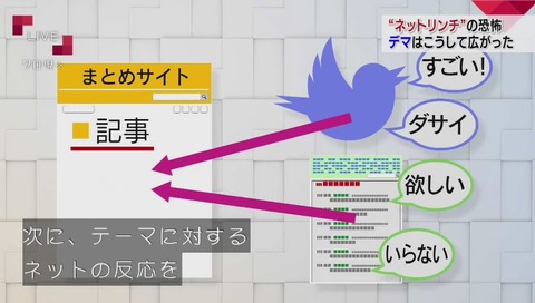 NHK『クローズアップ現代+』「オレ的ゲーム速報」