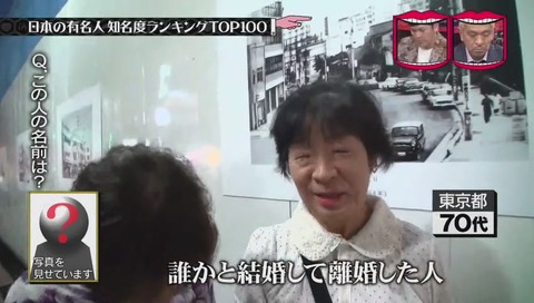 日本の有名人トップ100