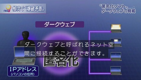 ダークウェブについて