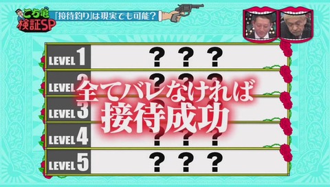 水曜日のダウンタウン こち亀検証 釣り接待